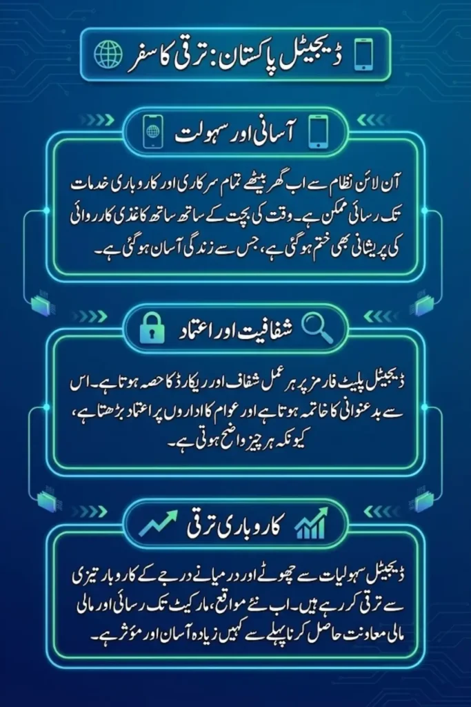 Ebiz Punjab App Download And Start Online Registration Process 2026 – Full Step-by-Step Guide