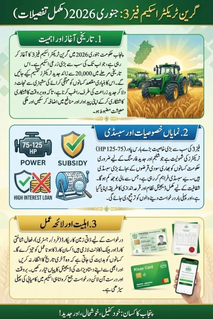 Green Tractor Scheme Phase 3 Model And Subsidy Avail In January 2026 Full Details