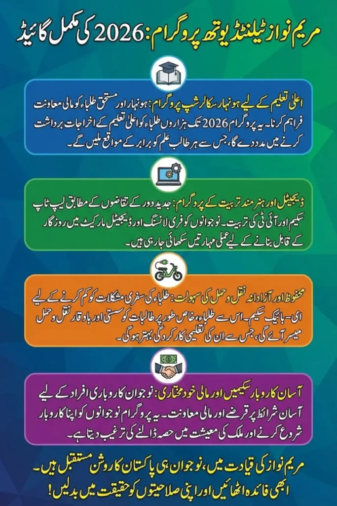 Maryam Nawaz Talented Youth Program Future and Most Valuable Asset 2026 Full Guide