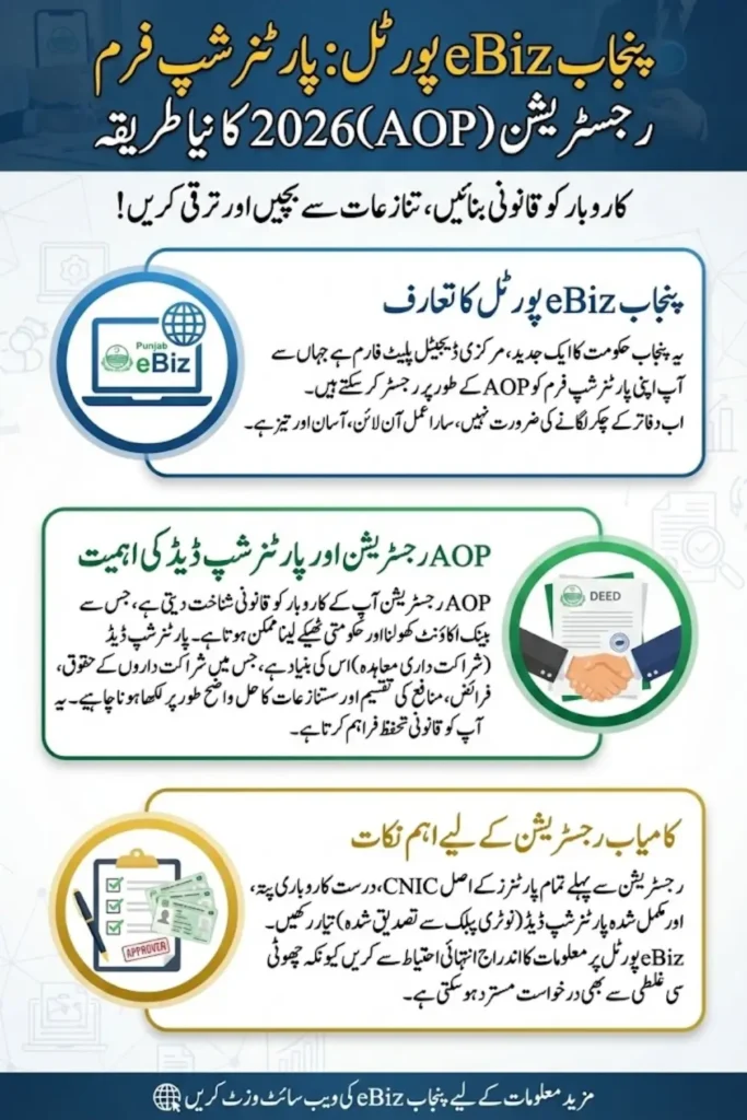 Partnership Firm Registration Punjab eBiz Full Details Step By Step 2026