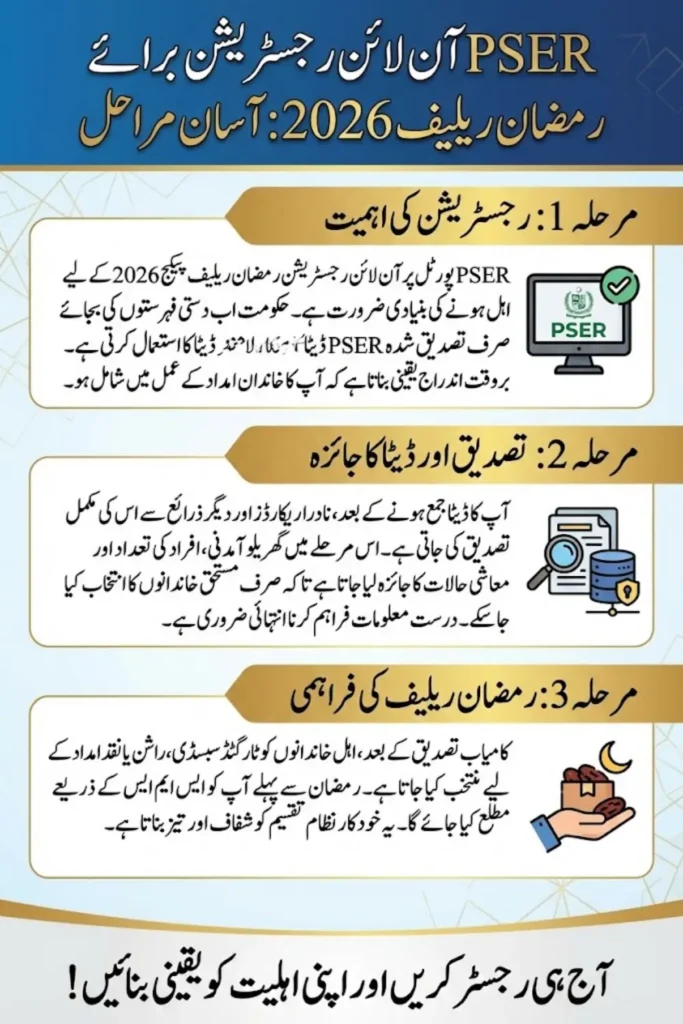 Pser Online Registration 2026 For Ramzan Relief Package Full Details Step By Step
