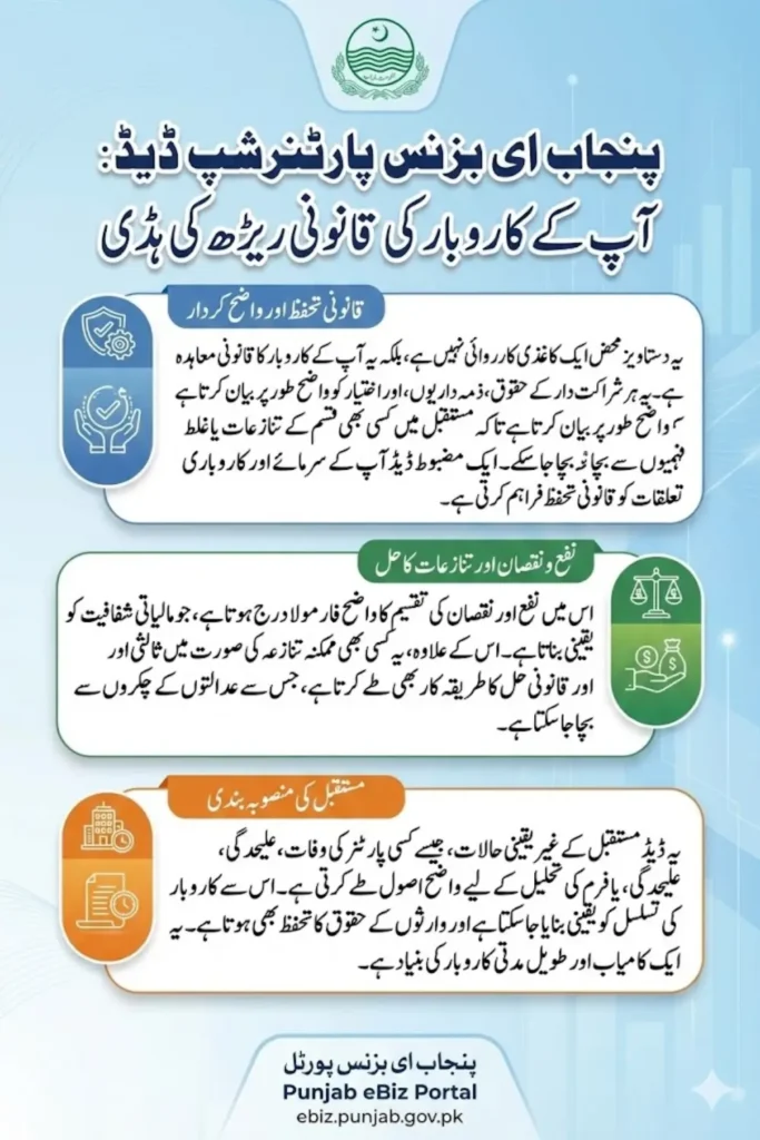 eBiz Partnership Deed 2026 Business Agreement Know Full Guide Step By Step