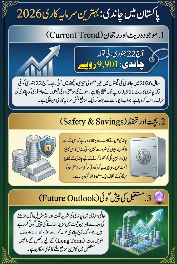 Silver Rate Today In Pakistan – 1 Tola Chandi Price In Pakistan 2026