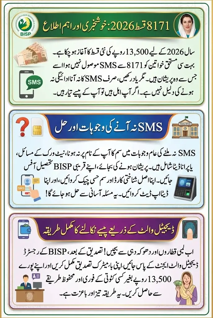 Benazir Income Support 8171 Qist 2026 Via Digital Wallet Complete Process To Withdrawal