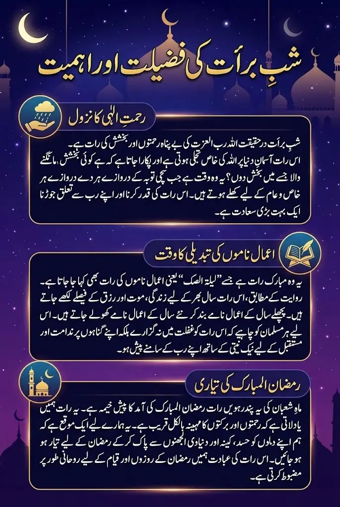 Shab E Barat 2026 Date In Pakistan – Night of Mid Shaban Full Details Step By Step