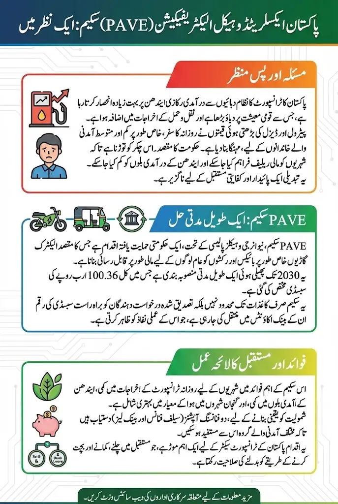 PAVE Scheme Electric Bikes and Rickshaws 2026 Online Registration Start For Subsidy