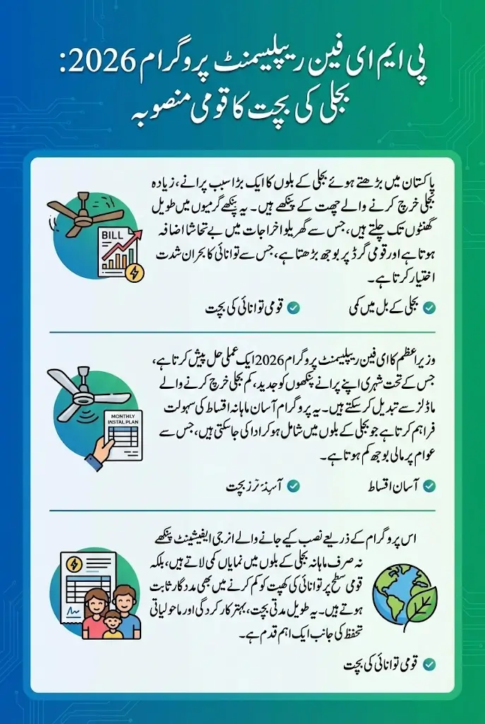 PM E Fan Replacement Program 2026 Online Registration For Relief Via efan.gov.pk