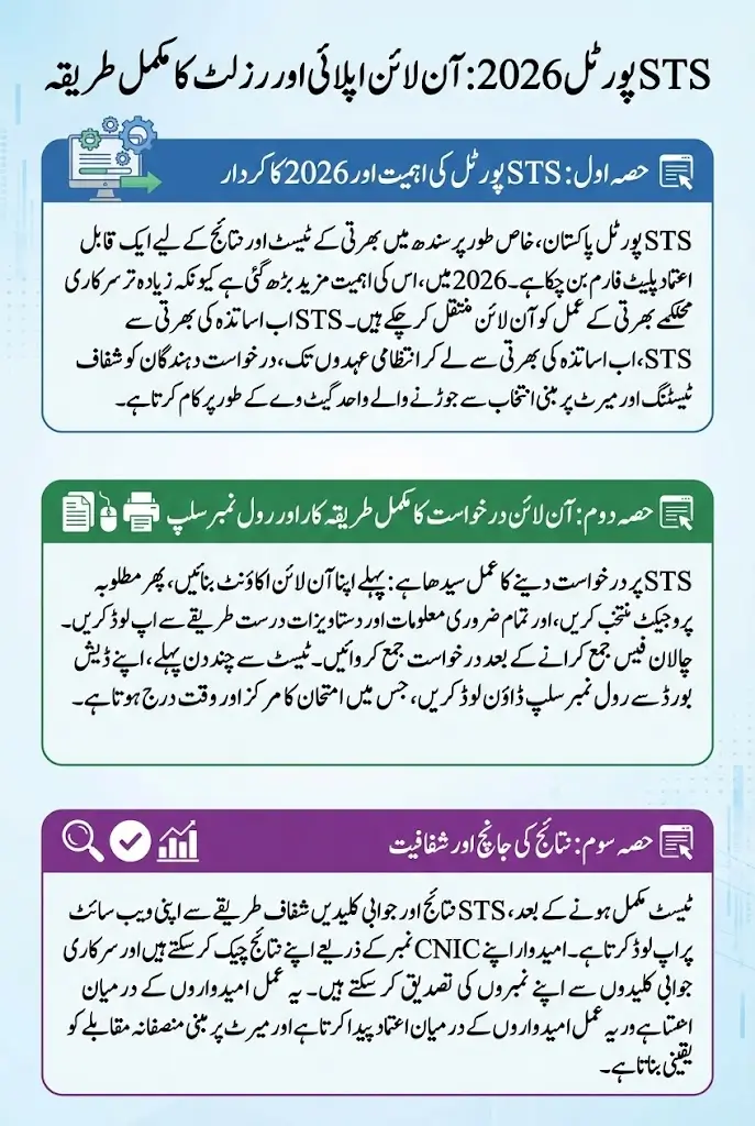 STS Portal Online Apply And Check Results Step By Step 2026 Full Details