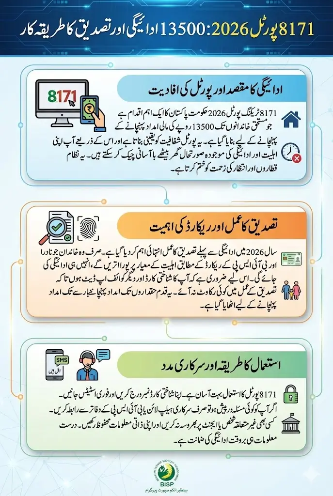 8171 Tracking Portal 2026 To Verification 13500 Payment – Know Full Details Step By Step