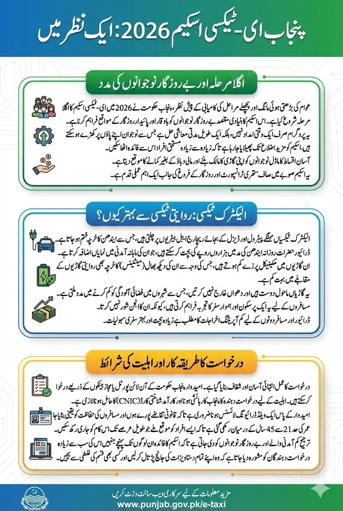 E Taxi Scheme Online Apply 2026 For Next Phase For Unemployed Youth Know Full Details