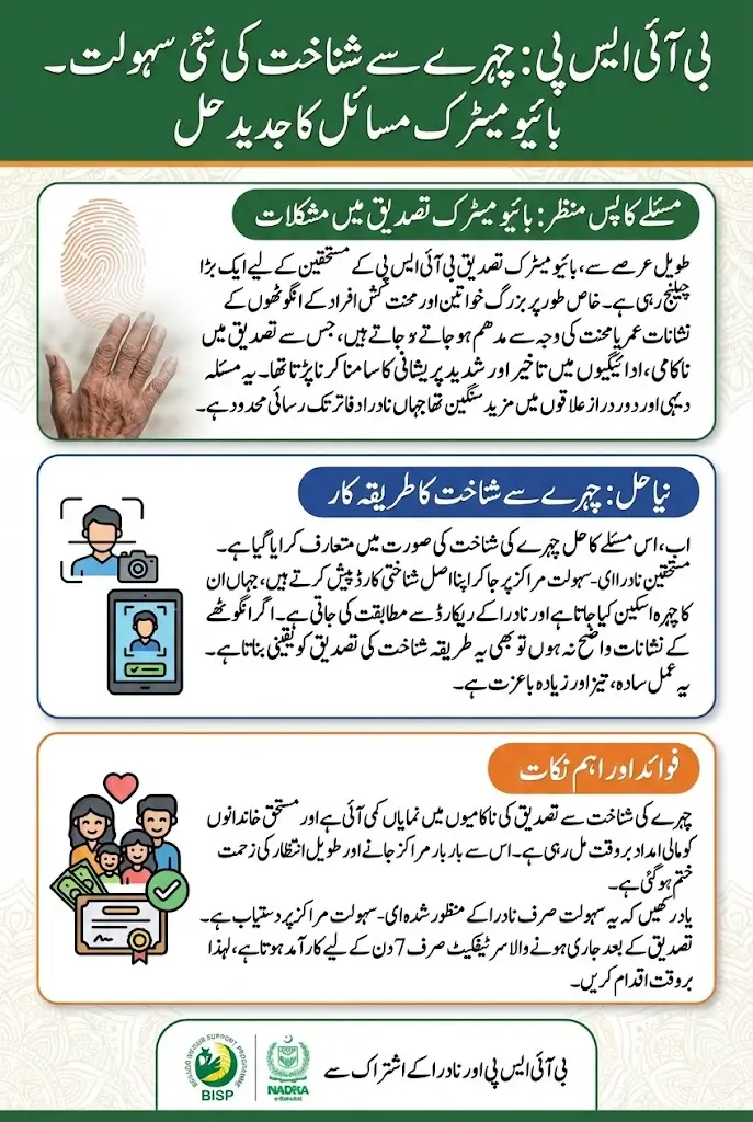 BISP Biometric Issue Resolved: Facial Recognition Now Available at e-Sahulat Centers