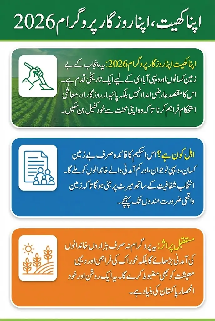 Apna Khait Apna Rozgaar Program For Farmers – Registration, Land Allotment & Complete Guide 2026