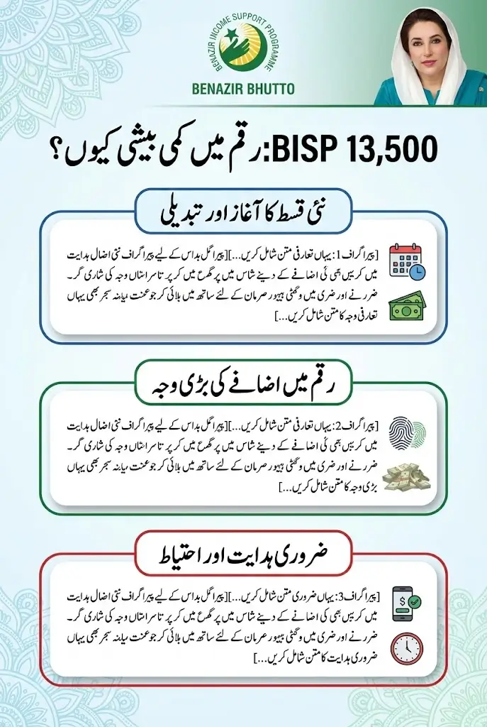 BISP 13500 Update Why Beneficiaries Are Receiving Different Payment Amounts This Time