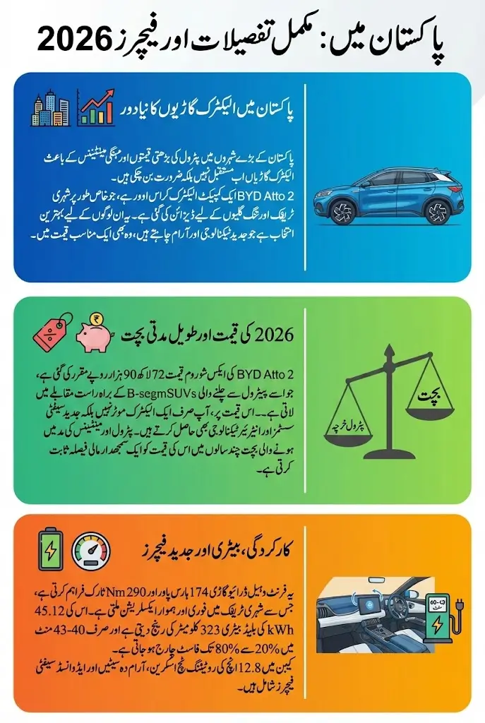 Byd Atto 2 Price In Pakistan Full Specs And Details 2026 Step By Step