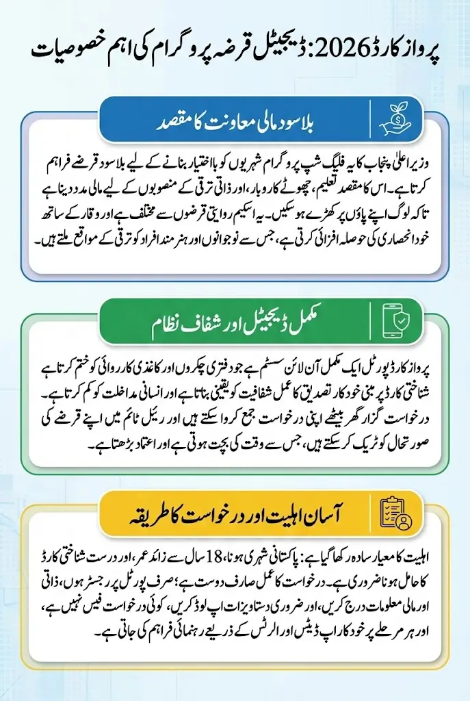 Parwaaz Card Portal For Online Registration Opening Date Loan Approval And Complete Guide 2026