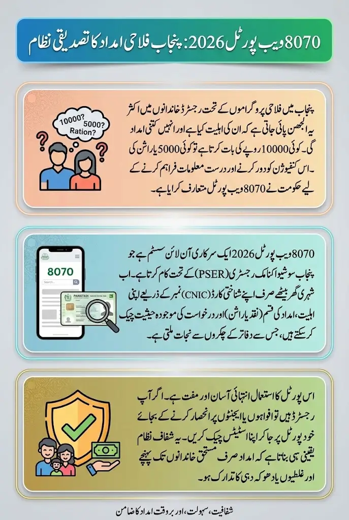 8070 Web Portal 2026 For 10000 Qist Check Using CNIC – Step-By-Step Full Guide