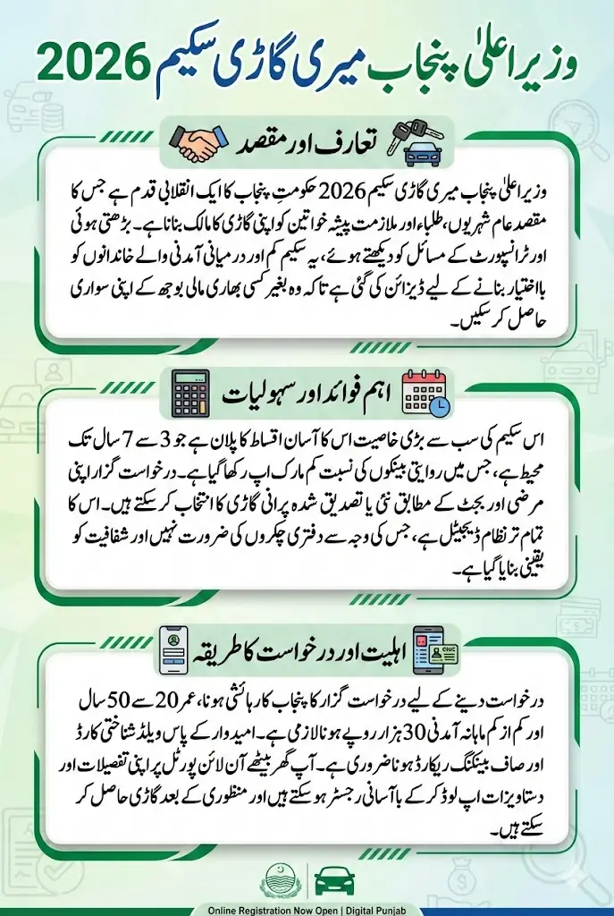 CM Punjab Meri Gari Scheme 2026 Easy Installment Plan Full Details Step By Step