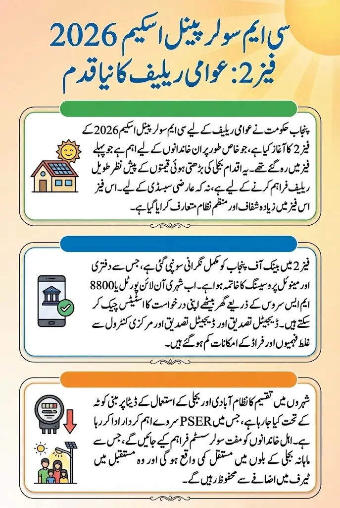 CM Solar Panel Scheme 2026 Phase 2 Easy Way to Check Status Without Visiting Office