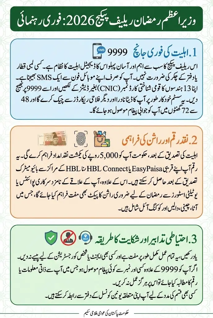 PM Ramzan Relief Package 9999 Online Check CNIC 5000 Qist Full Guide